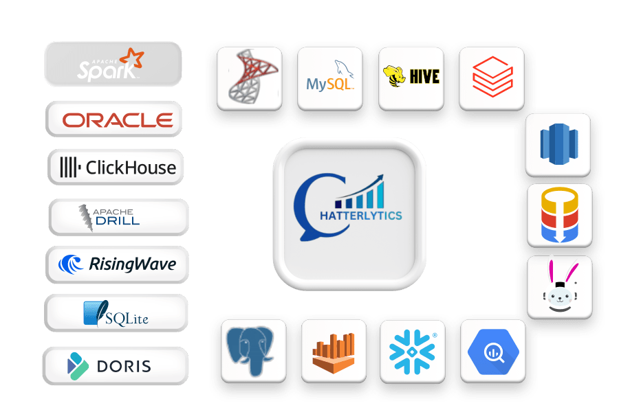 Data Analytics and BI Copilot with Ad hoc reporting