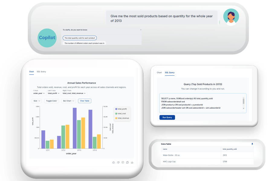 Data Analytics and BI Copilot with Ad hoc reporting